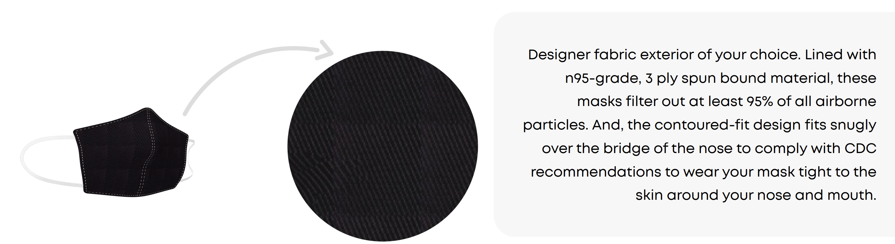 Designer fabric with n95 Lining