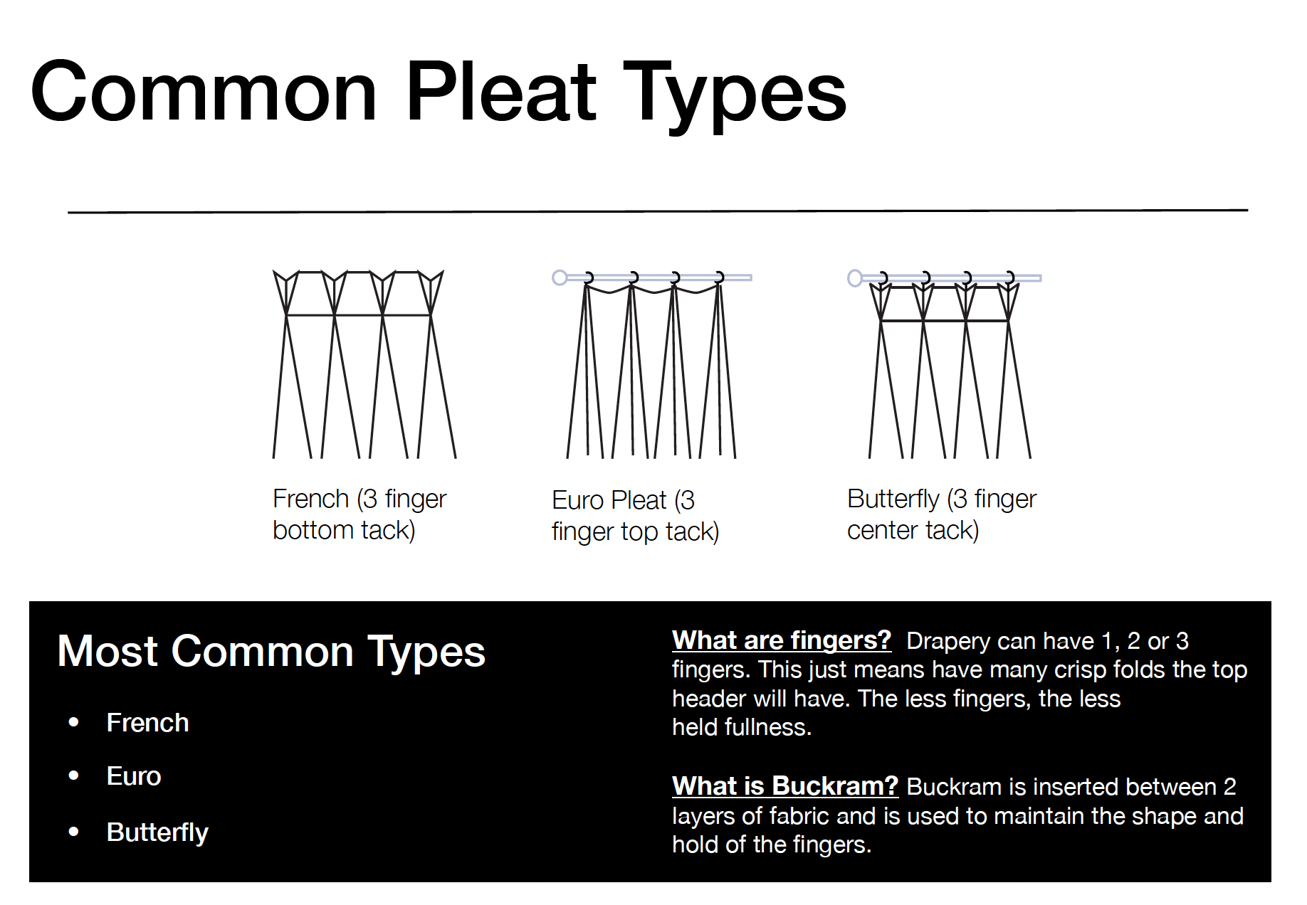 Drapery Pleat Styles Explained
